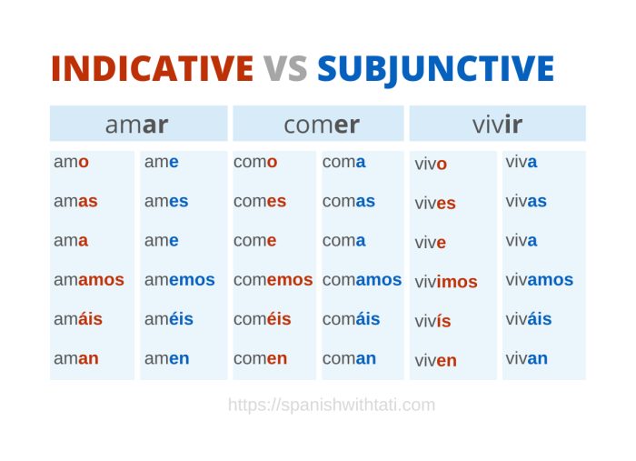 Es posible que subjuntivo o indicativo