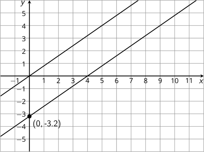 Practice 3-2 proving lines parallel