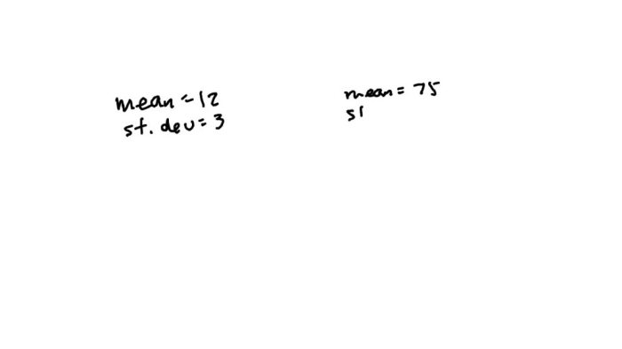 The scores on ms martin's statistics quiz