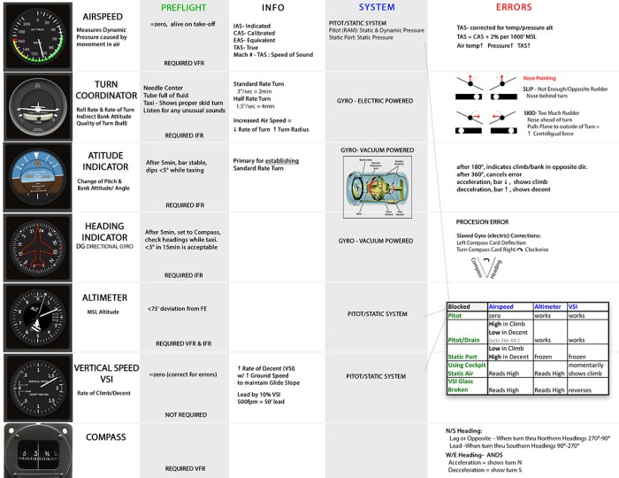 Commercial pilot acs cheat sheet