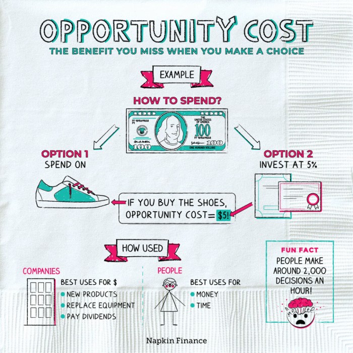 Producer a's opportunity cost would be