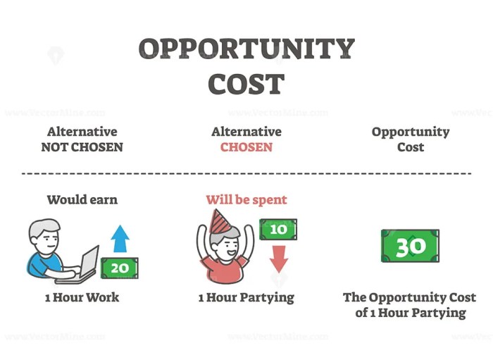 Producer a's opportunity cost would be