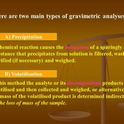 Gravimetric analysis of a metal carbonate