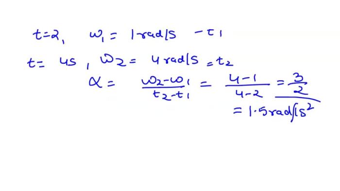 The figure gives angular speed versus time