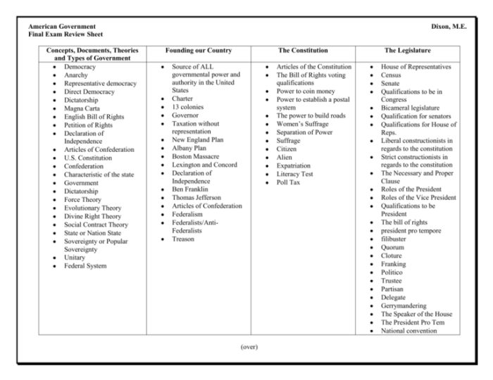 Mastering ohio's american government assessment answers