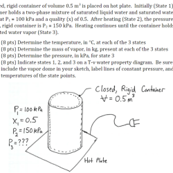 Slowly raise temperature by adding hot liquid